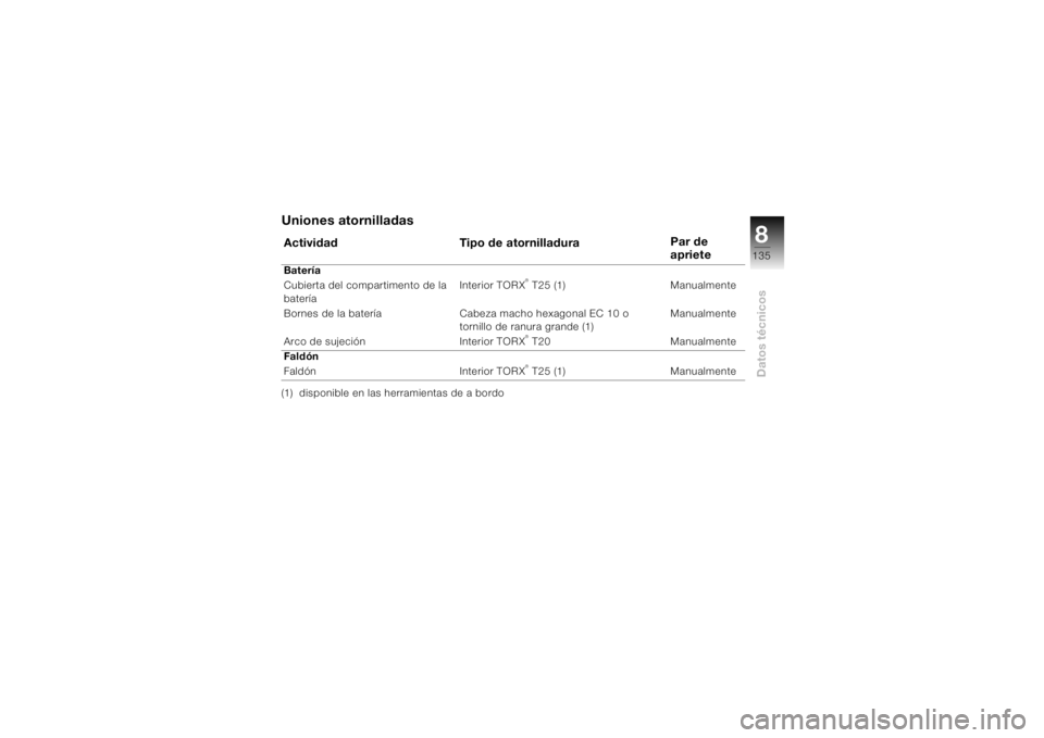 BMW MOTORRAD K 1200 S 2004 Manual de instrucciones (in Spanish) 8135
Datos técnicos
Uniones atornilladas(1) disponible en las herramientas de a bordoActividad Tipo de atornilladuraPar de
aprieteBatería
Cubierta del compartimento de la
bateríaInterior TORX
® BMW MOTORRAD K 1200 S 2004 Manual de instrucciones (in Spanish) 8135
Datos técnicos
Uniones atornilladas(1) disponible en las herramientas de a bordoActividad Tipo de atornilladuraPar de
aprieteBatería
Cubierta del compartimento de la
bateríaInterior TORX
®