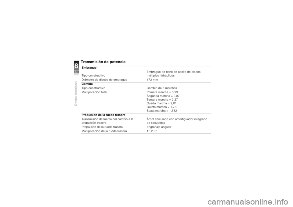 BMW MOTORRAD K 1200 S 2004 Manual de instrucciones (in Spanish) Datos técnicos8138
Transmisión de potenciaEmbrague
Tipo constructivoEmbrague de baño de aceite de discos
múltiples hidráulicos
Diámetro de discos de embrague 172 mm
Cambio
Tipo constructivo Ca BMW MOTORRAD K 1200 S 2004 Manual de instrucciones (in Spanish) Datos técnicos8138
Transmisión de potenciaEmbrague
Tipo constructivoEmbrague de baño de aceite de discos
múltiples hidráulicos
Diámetro de discos de embrague 172 mm
Cambio
Tipo constructivo Ca