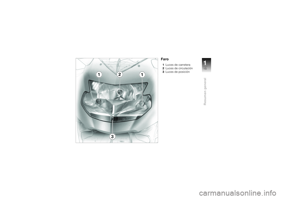 BMW MOTORRAD K 1200 S 2004  Manual de instrucciones (in Spanish) 115Resumen general
Faro1Luces de carretera 
2Luces de circulación 
3Luces de posición  