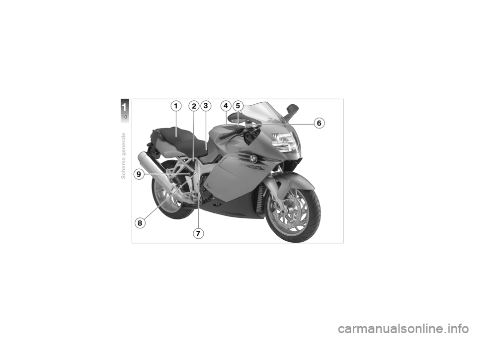 BMW MOTORRAD K 1200 S 2004  Libretto di uso e manutenzione (in Italian) Schema generale110 