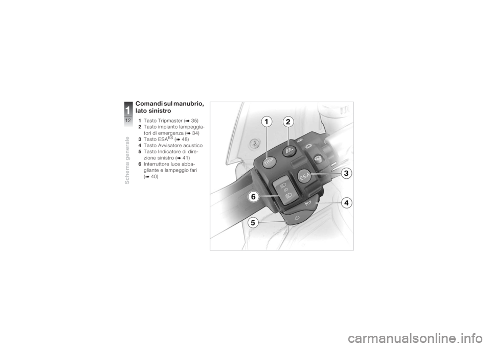 BMW MOTORRAD K 1200 S 2004  Libretto di uso e manutenzione (in Italian) Schema generale112
Comandi sul manubrio, 
lato sinistro1Tasto Tripmaster (
b 35)
2Tasto impianto lampeggia-
tori di emergenza (b 34)
3Tasto ESA
ES (b 48)
4Tasto Avvisatore acustico 
5Tasto Indicatore 