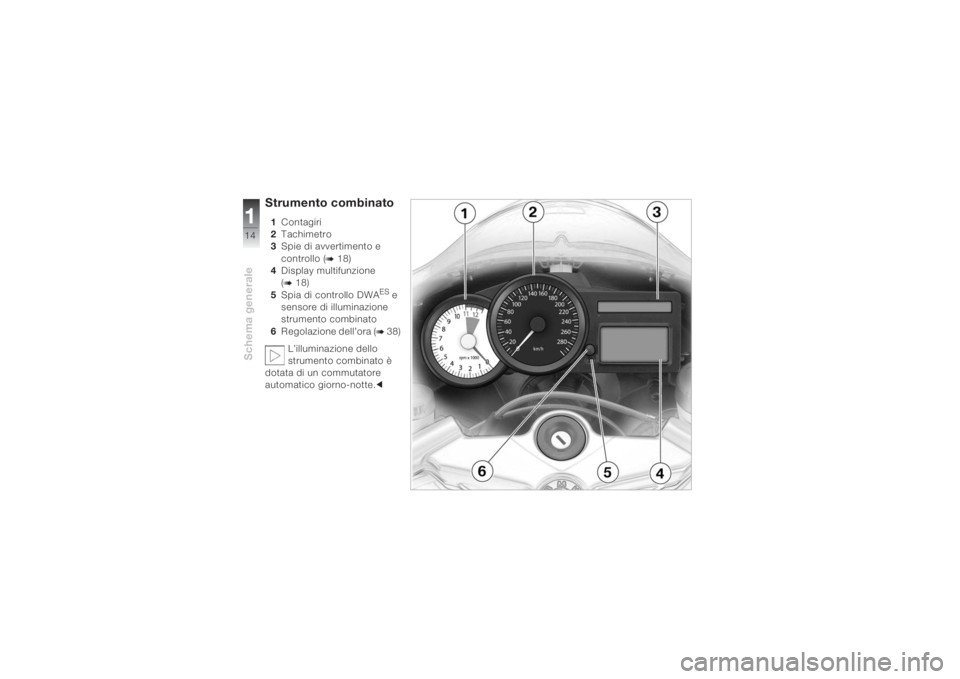 BMW MOTORRAD K 1200 S 2004  Libretto di uso e manutenzione (in Italian) Schema generale114
Strumento combinato1Contagiri 
2Tachimetro
3Spie di avvertimento e 
controllo (
b 18)
4Display multifunzione 
(
b 18)
5Spia di controllo DWA
ES 
e 
sensore di illuminazione 
strumen