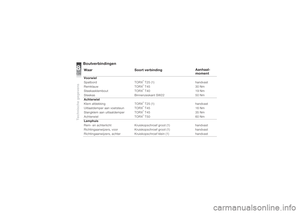BMW MOTORRAD K 1200 S 2004 Handleiding (in Dutch) Technische gegevens8126
BoutverbindingenWaar Soort verbindingAanhaal-
momentVoorwiel
Spatbord TORX
® T25 (1) handvast
Remklauw TORX® T45 30 Nm
Steekasklembout TORX® T40 19 Nm
Steekas Binnenzeskant BMW MOTORRAD K 1200 S 2004 Handleiding (in Dutch) Technische gegevens8126
BoutverbindingenWaar Soort verbindingAanhaal-
momentVoorwiel
Spatbord TORX
® T25 (1) handvast
Remklauw TORX® T45 30 Nm
Steekasklembout TORX® T40 19 Nm
Steekas Binnenzeskant
