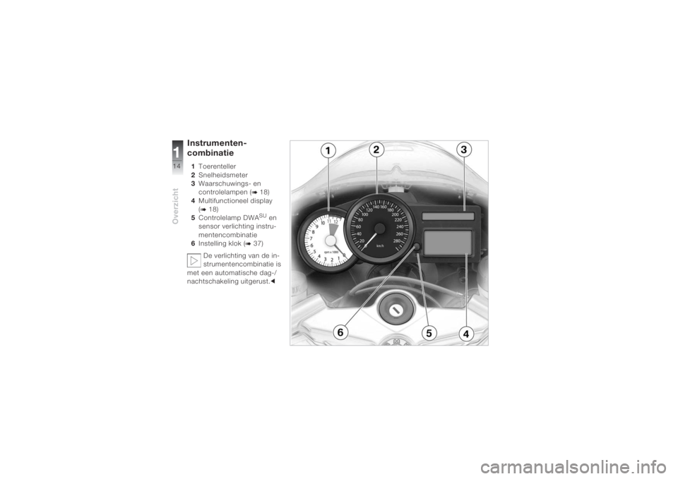 BMW MOTORRAD K 1200 S 2004  Handleiding (in Dutch) Overzicht114
Instrumenten-
combinatie1Toerenteller 
2Snelheidsmeter
3Waarschuwings- en 
controlelampen (
b 18)
4Multifunctioneel display
(
b 18)
5Controlelamp DWA
SU en 
sensor verlichting instru-
men