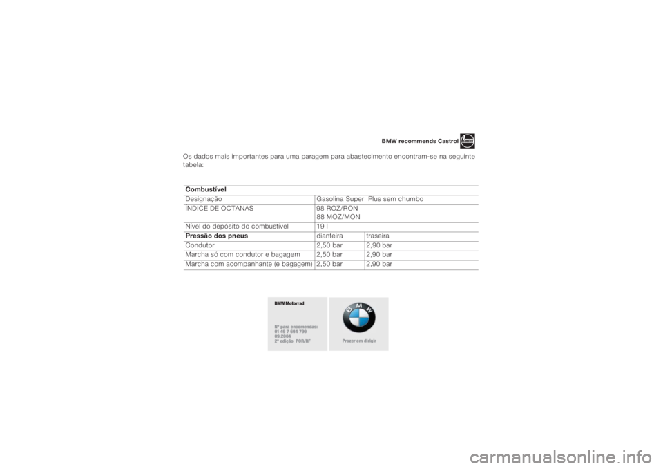 BMW MOTORRAD K 1200 S 2004 Instrukcja obsługi (in Polish) 9
Os dados mais importantes para uma paragem para abastecimento encontram-se na seguinte
tabela:
Combustível
Designação Gasolina Super Plus sem chumbo
ÍNDICE DE OCTANAS 98 ROZ/RON
88 MOZ/MO BMW MOTORRAD K 1200 S 2004 Instrukcja obsługi (in Polish) 9
Os dados mais importantes para uma paragem para abastecimento encontram-se na seguinte
tabela:
Combustível
Designação Gasolina Super Plus sem chumbo
ÍNDICE DE OCTANAS 98 ROZ/RON
88 MOZ/MO