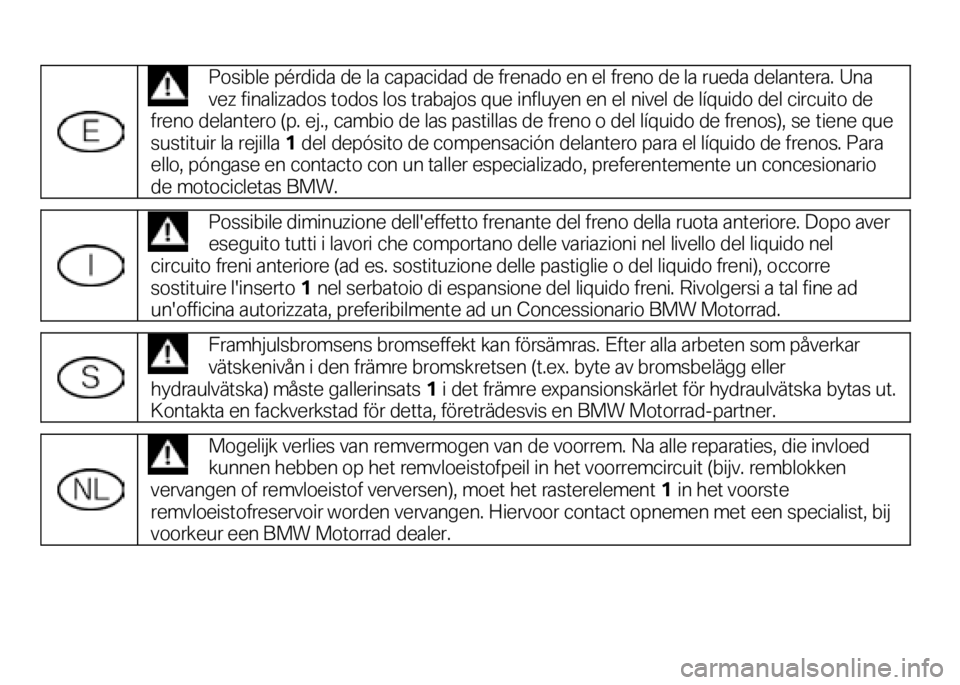 BMW MOTORRAD K 1300 S 2009  Manual de instrucciones (in Spanish)  
  Posible pérdida de la capacidad de frenado en el freno de la rueda delantera. Una 
vez finalizados todos los trabajos que influyen en el nivel de líquido del circuito de 
freno delantero (p. ej.