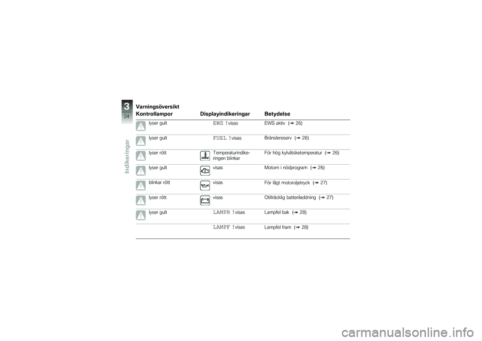 BMW MOTORRAD K 1300 S 2009  Instruktionsbok (in Swedish) 
��\b��
��
��\f�����\f���
�4��
������\b��#�� �%��\f�#��\b�&��
�	������
��\b� ����&�	���\f�
��*��
� ������� �����
��5�/� �
���� �$�3�H�&
��*��
