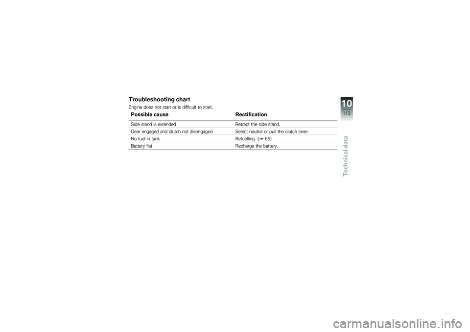 BMW MOTORRAD K 1300 S 2013  Riders Manual (in English) �����
����+���\b���& ��+�\f��\b
�*����� ���� ���
 ��
�	�\b�
 ��\b �� ��������\f�
 �
� ��
�	�\b�
�
�3�����
�� ��\f��� �%���\b�����\f�\b���
�6��