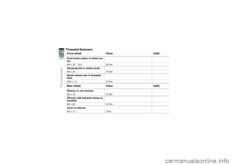 BMW MOTORRAD K 1300 S 2013  Riders Manual (in English) ��+���\f��� ��\f��\b�����
�7����\b ��+��� �?�\f��� �?�\f���
�7����\b �
��\f�4� ��\f���"�� �\b� ��+��� ��\f��6����
��5 �& �2�8 �! �1�8��0�2�8 �D�
���