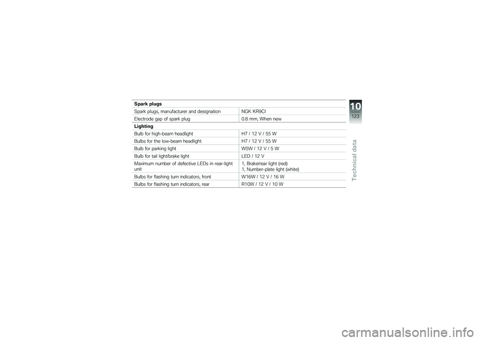BMW MOTORRAD K 1300 S 2013  Riders Manual (in English) ��"�\f��4 �"���&�
�6��	�\b� ��\f����  ��	����	��
��\b��\b �	�� �������	�
����D�-�F �F��0�:�
�*�\f���
�\b��� ��	� �� ���	�\b� ��\f���8��5 ���  ���� 
