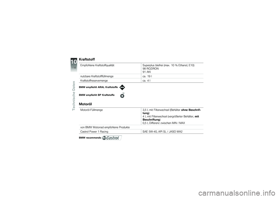 BMW MOTORRAD K 1300 S 2013  Betriebsanleitung (in German) �8���1�����1�1
�/��=����#��\b� ���\f���	�����W��\f�#���(��
��=���=�#��	 ��#������ �F��\f�P� �:�@ �S �/���\f�\b��#�
 �/�:�@�G
�9�> �,�B�C�O�,�B�.
�9�: �4��
�\b