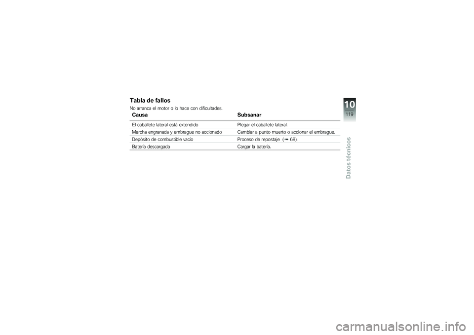 BMW MOTORRAD K 1300 S 2013  Manual de instrucciones (in Spanish) �(�
�1��
 �\b� �0�
���	�
�� ��	�	���� �� �
����	 � �� ���� ��� ������
�������
�$�
���
�.��1��
��
�
�#� ��������� �����	�� ����  ��)��