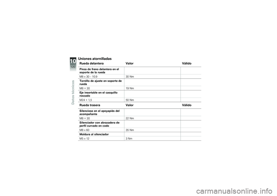 BMW MOTORRAD K 1300 S 2013  Manual de instrucciones (in Spanish) �D���	��� �
��	������
�\b�
�
�>���\b�
 �\b���
�����
 ��
��	���=���\b�	
�:���5�
 �\b� �0����	 �\b���
�����
 �� ����	�8�	��� �\b� ��
 ����\b�

��1 �) 
