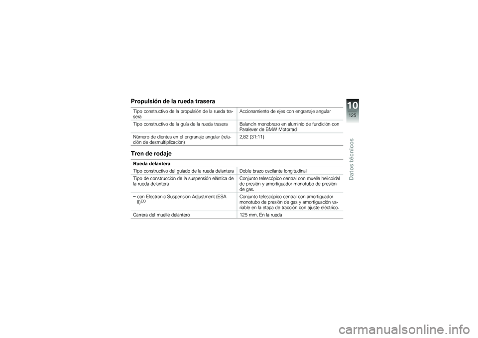 BMW MOTORRAD K 1300 S 2013  Manual de instrucciones (in Spanish) �:��	�8�����%� �\b� ��
 ����\b�
 ���
����

�:��� ������	�
����� �� �� ��	���
����%� �� �� �	�
��� ��	��$���	��+�������
����� �� ��&��