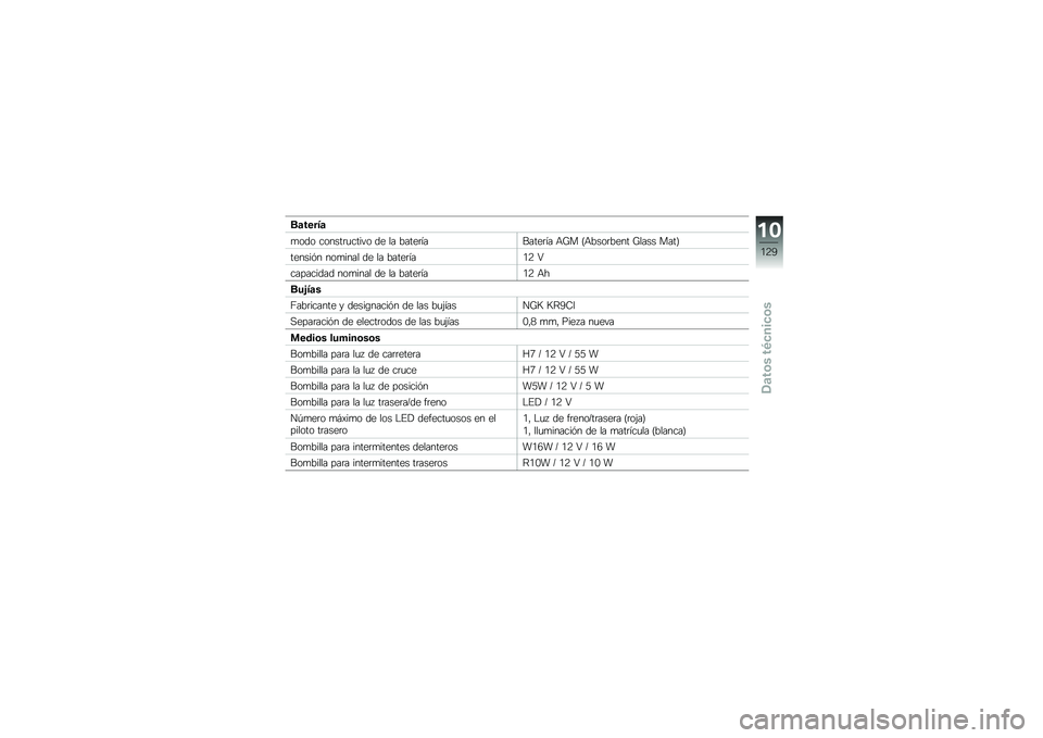 BMW MOTORRAD K 1300 S 2013  Manual de instrucciones (in Spanish) ��
����3�

�
��� ������	�
����� �� �� �����	�������	�� �+�F� �C�+����	���� �F���� ����D
������%� ���
���� �� �� �����	���3�5 �.
�
