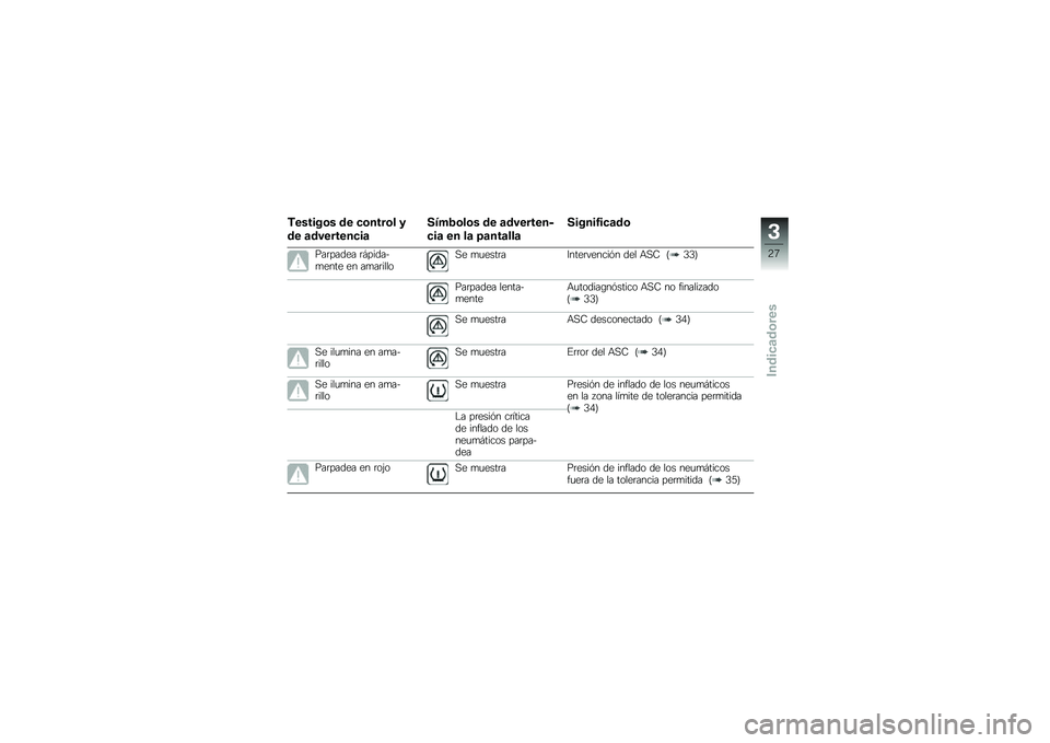 BMW MOTORRAD K 1300 S 2013  Manual de instrucciones (in Spanish) �(������	� �\b� ��	����	� �2
�\b� �
�\b���������

�.�3�+�1�	��	� �\b� �
�\b�������
���
 �� ��
 �8�
���
���

�.�����0���
�\b�	
���	����� �	� ����