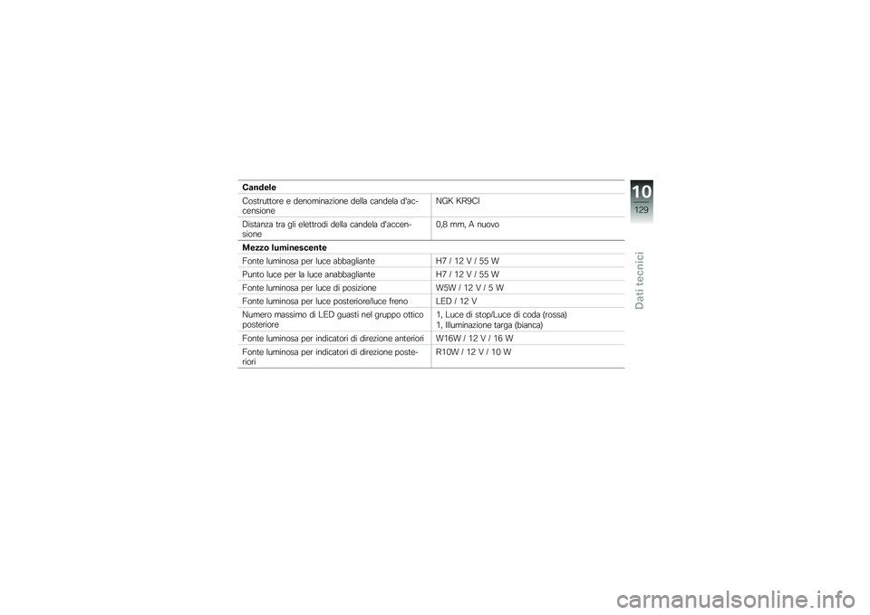 BMW MOTORRAD K 1300 S 2013  Libretto di uso e manutenzione (in Italian) �(�
�����
����
�\b��
�
��\b� � �����
���	�"���� ���\f�\f�	 ��	����\f�	 ��&�	�����������C�@�B �B�=�8��
�/���
�	��"�	 �
�\b�	 ��\f� ��\f��
�
�\b��� ��