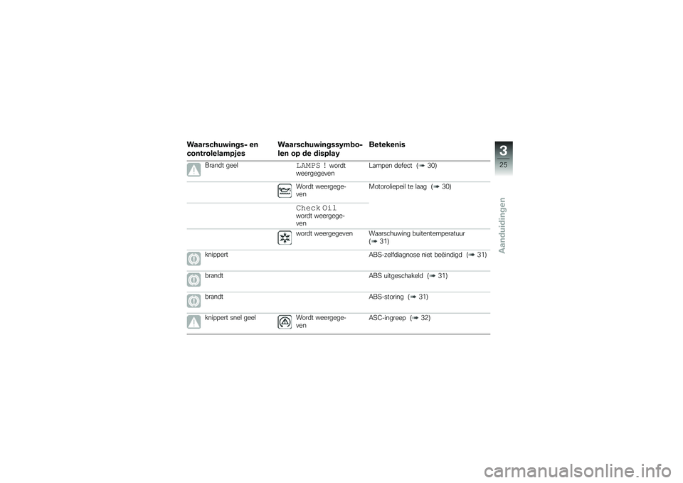 BMW MOTORRAD K 1300 S 2013  Handleiding (in Dutch) �����(�����	���(� ��
���� ��������0�
��(
�����(�����	���(�(�.��\b��
��� ��0 �� ��	�(�0���.
��� �����	�(
���
��	� ����\b���\b�	� �����	