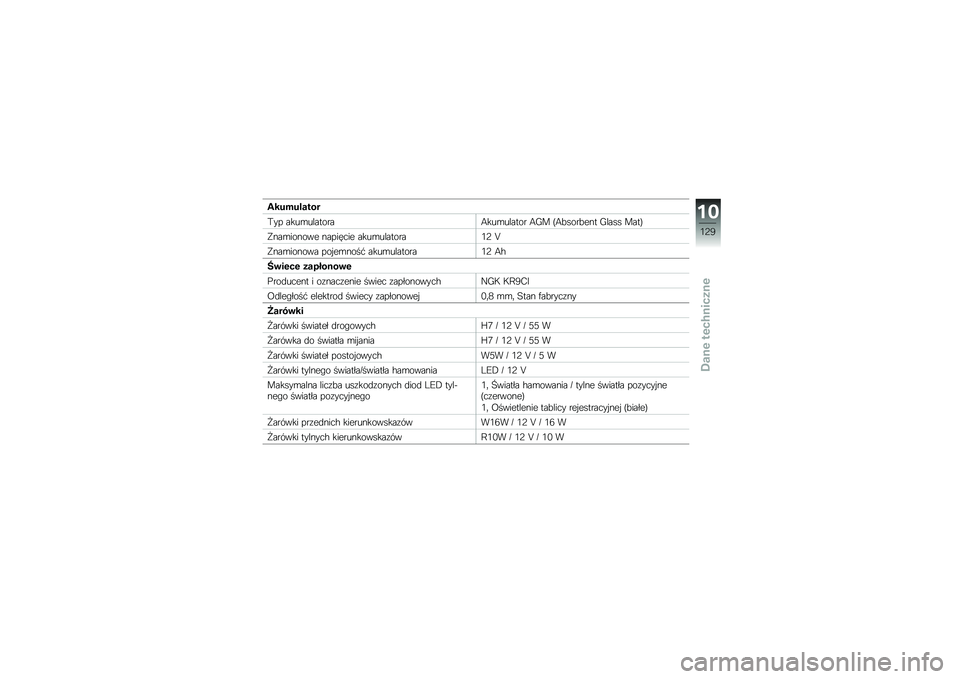 BMW MOTORRAD K 1300 S 2013  Instrukcja obsługi (in Polish) �,��%��%�����
�(�� ����\b��������-���\b������ �-�E� �C�-�"����"��� �E���� ����D
� ���\b������ �������� ����\b��������4�6 �J
� ���\b