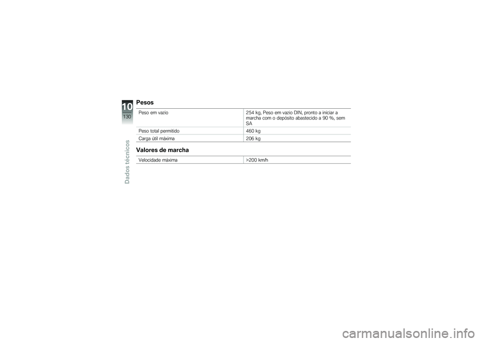 BMW MOTORRAD K 1300 S 2013  Manual do condutor (in Portuguese) �>���
�
�1�
�\b� �
� ���\f���:�3�; �Z�� �1�
�\b� �
� ���\f�� �5�<�O� �
����� � ������� ������� ��� � ��
�
�.�\b��� ����\b��
���� � �@�9 �a� �\b�