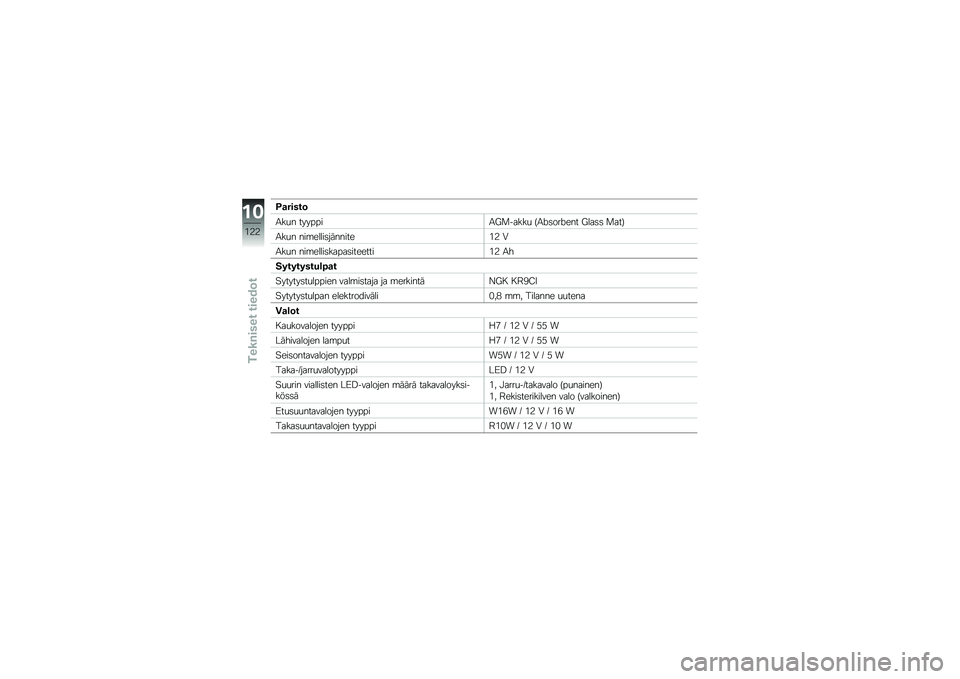 BMW MOTORRAD K 1300 S 2013  Käsikirja (in Finnish) �4�
�����	
�(��
� �������(�J�
�����
 �>�(�%�	���%��� �J���	�	 �
���?
�(��
� ���\b�����	��������+�- �&
�(��
� ���\b�����	�����	��������+�- �(�