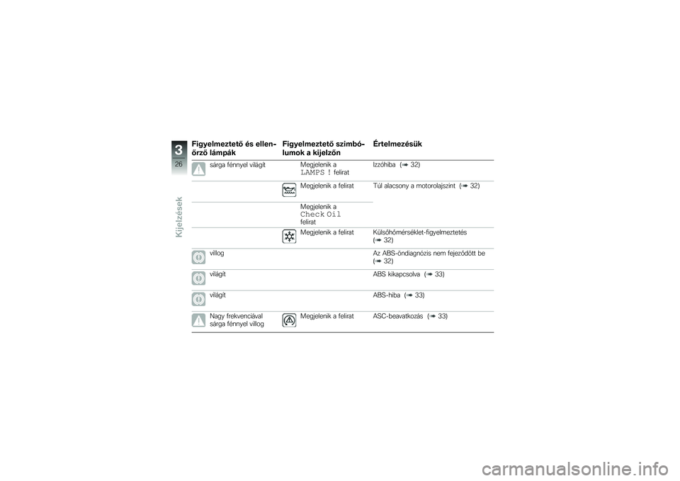 BMW MOTORRAD K 1300 S 2013  Kezelési útmutató (in Hungarian) �3�\f�������
����B ��" �����!�$
�B��
�B �� ��5� �
�3�\f�������
����B �"�
�\f��4�&�$
��7��\b� �
 ��\f����
�B�!
�D�������
��"�:�
����� �-��\f�\f��� �