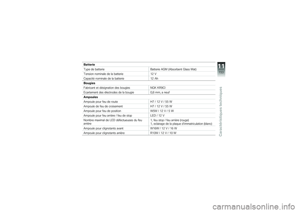 BMW MOTORRAD K 1300 S 2014  Livret de bord (in French) ��	������
�@�$��	 ��	 �#����	��\f�	�����	��\f�	 �0�G� �O�0�#����#�	�� �G���� ����P
�@�	���\f�� ����\f����	 ��	 �� �#����	��\f�	�*�, �"
�8����
�\f��\