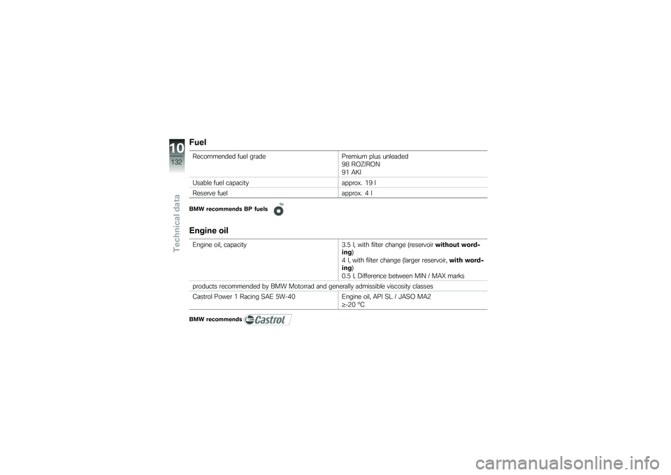 BMW MOTORRAD K 1300 S 2011  Riders Manual (in English) 
���\f�
��
��\b���
��	�
�	 ���
� ����	�
���
���� ���� ����
��	�
�	
�6�7 ��8�9� ��8�)
�6� �3��:
�;�����
 ���
� ��������#�����\b�.�( ��6 �
��
��
��