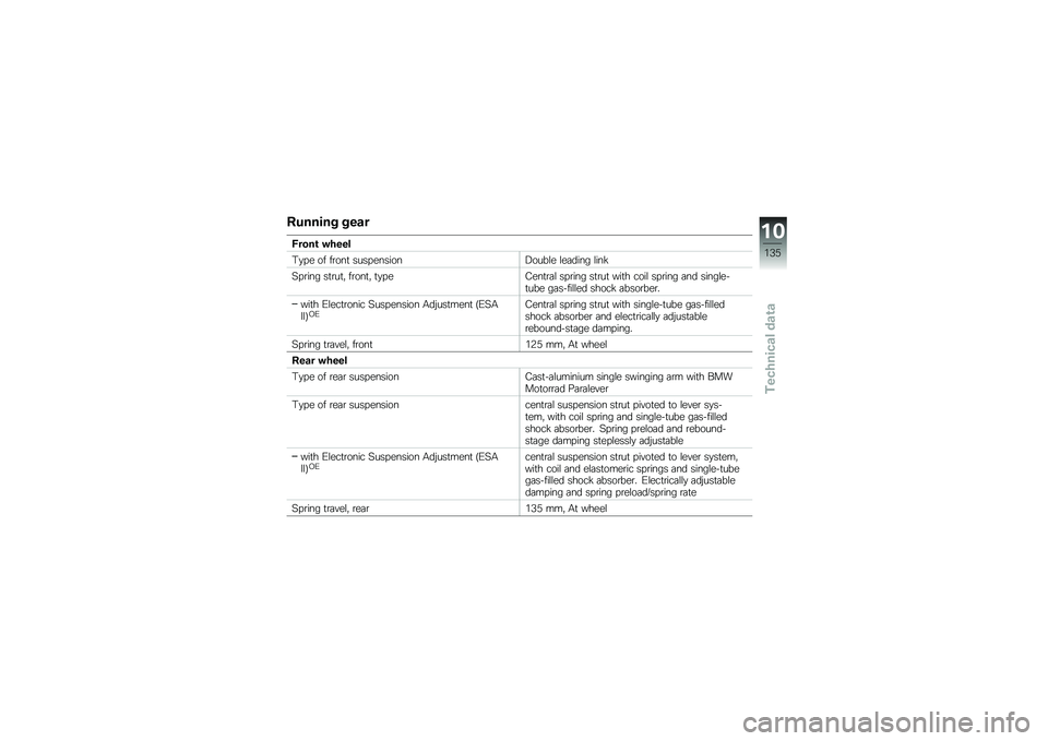 BMW MOTORRAD K 1300 S 2011  Riders Manual (in English) 
�
������ ��\f�\b�
����� �&��\f�\f�
�,�#��
 �\b� ���\b�� �����
����\b���\b����
 ��
��	��� ����%
������ ������ ���\b��� ��#��
��
����� 