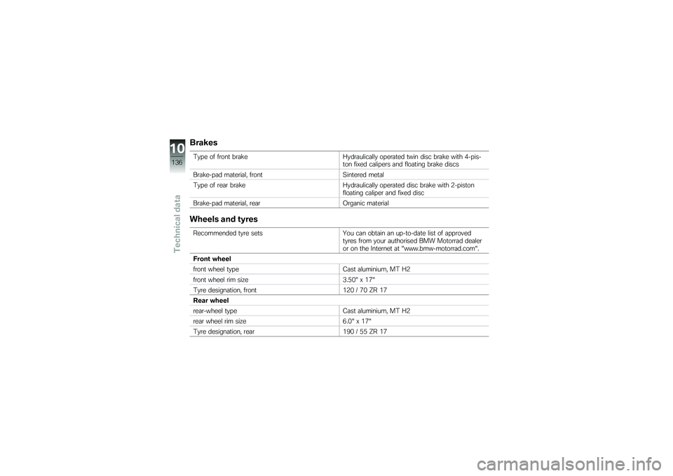 BMW MOTORRAD K 1300 S 2011  Riders Manual (in English) 
���\b�9�\f�
�,�#��
 �\b� ���\b�� ����%�
�C�#�	����������# �\b��
����
�	 ��*�� �	��� ����%�
 �*���
 �<�"����"��\b� ���.�
�	 ������
�� ���	 ���\b�