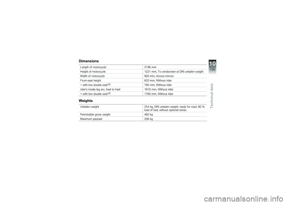 BMW MOTORRAD K 1300 S 2011  Riders Manual (in English) 
����\f������
�D�
����
 �\b� ��\b��\b���#���
�0��6�> ��
�C�
���
� �\b� ��\b��\b���#���
��0�0� ��� �,�\b �*���	����
�
� �� ��:�) �����	�
� �*�
���
�