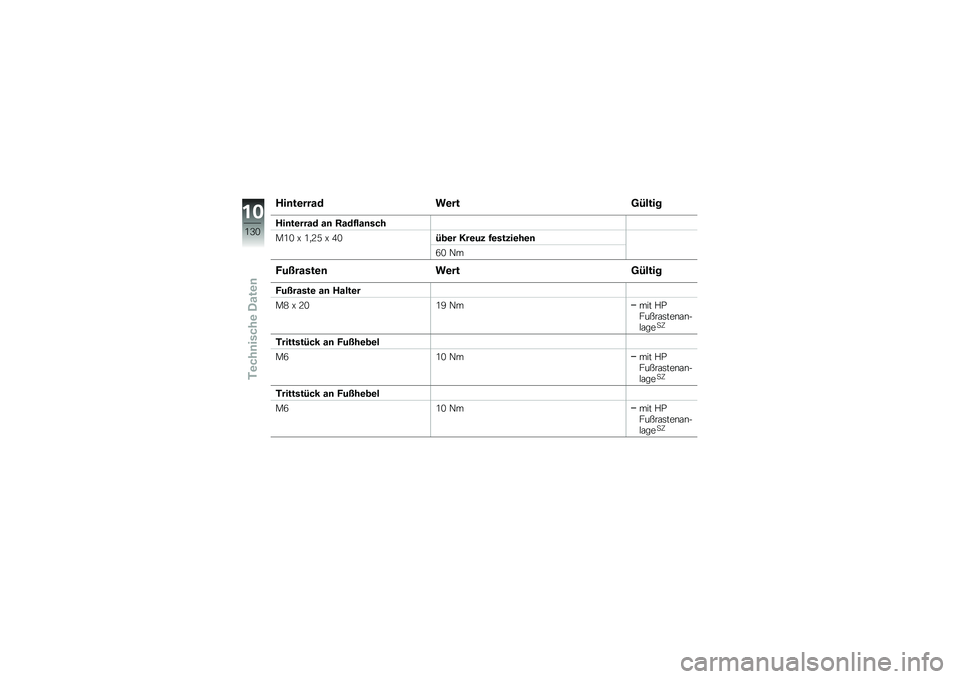 BMW MOTORRAD K 1300 S 2011  Betriebsanleitung (in German) 
�����
���\b�	 ��
���:�����
�����
���\b�	 �\b� ��\b�	���\b��
��
��� �2 ��.�9�D �2 �C���\f�
� ���
�� ��
�
����
��
�
�F� �;�
���B��\b�
��
� ��
���:�