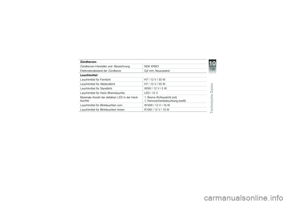 BMW MOTORRAD K 1300 S 2011  Betriebsanleitung (in German) 
�3���	� �
���
�
�,�0��	�(�
���
��)� �
����
���
� ���	 �)�1�
��
��������;�4� ��A�?�L�
���
�(���\b�	�
��
����
��	 �	�
� �,�0��	�(�
���
��.�@ ���. �;�
����