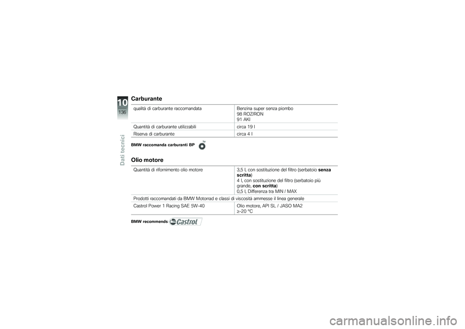 BMW MOTORRAD K 1300 S 2011  Libretto di uso e manutenzione (in Italian) 
��\b��\f���\b���
��
�����- �	� ����$�
�����
 �����\b����	����1�
����� ��
�(�
� ��
��� �(��\b��$�\b
�7�8 ��9�:���9�\f
�7� ��� 
�;�
������- �	� �