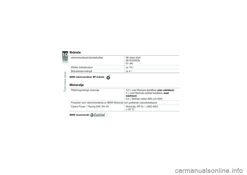 BMW MOTORRAD K 1300 S 2011  Instruktionsbok (in Swedish) 
�����\f��
��
��\b���
��	�
��
�	 �,������
���
����
��9�: �\b���
� �,��*� ��
�9�: �\f�;�<��\f�;�=
�9� �5��8
�4� � �
���� �,������
��\b��*���
 ��9 �
���