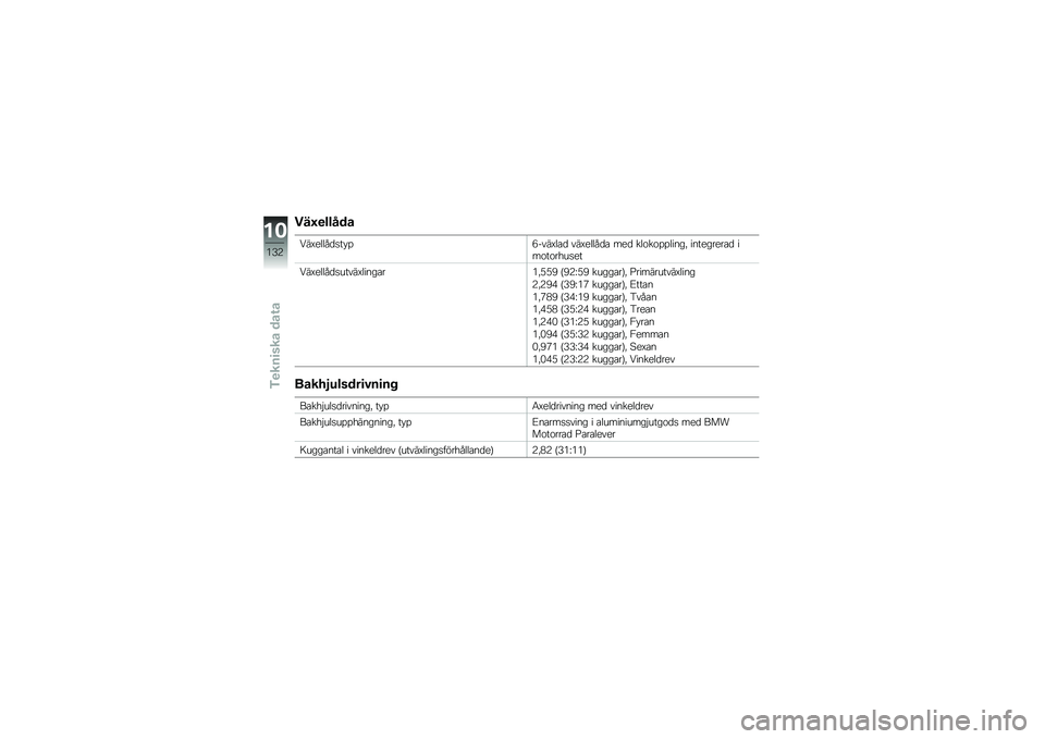 BMW MOTORRAD K 1300 S 2011  Instruktionsbok (in Swedish) 
�%��E�����	�\b
�1��-�
���(�	���*��B�%���-��
�	 ���-�
���(�	�
 ��
�	 ���\b��\b�������0 ����
���
��
�	 ���\b��\b��+���
�
�1��-�
���(�	������-�����
�