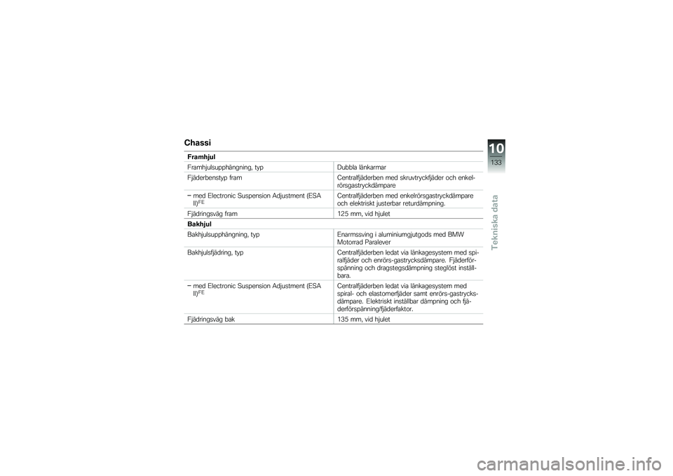 BMW MOTORRAD K 1300 S 2011  Instruktionsbok (in Swedish) 
�B�&�\b�\f�\f�
���\b�$�&��
�
���
��+�#�������+��������0 ��*��?��,�,��
 �����
���
�
��#��	�
��,�
����*� � ��
��J�
����
�� �#��	�
��,�
� ��
�	 �����