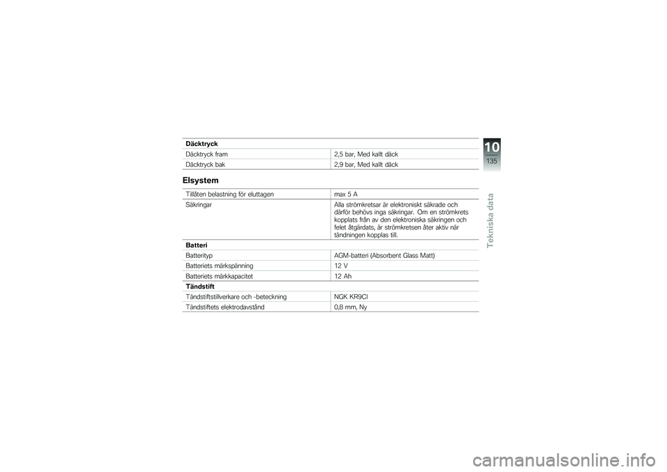 BMW MOTORRAD K 1300 S 2011  Instruktionsbok (in Swedish) 
�!��"����#�"�
�?������*�� � ��
��3�0�@ �,�
��0 ��
�	 ��
��� �	���
�?������*�� �,�
��3�0�9 �,�
��0 ��
�	 ��
��� �	���
�@��\f�#�\f���$
�����(��
� �,�
�