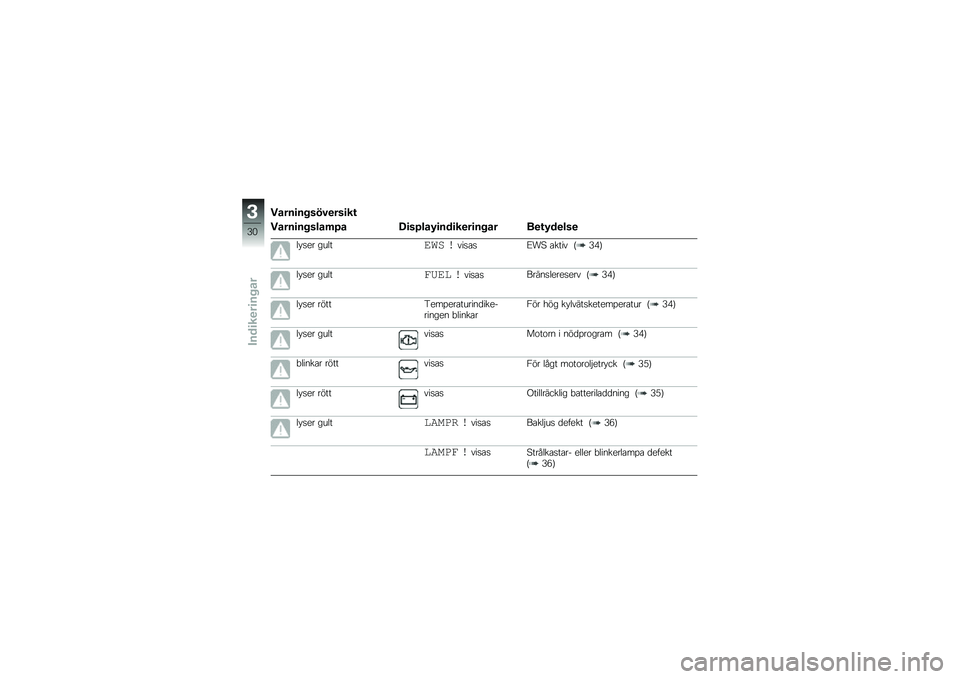 BMW MOTORRAD K 1300 S 2011  Instruktionsbok (in Swedish) 
�%�\b������\f��)���\f���
�%�\b������\f��\b�$��\b �!��\f���\b�#���	��������\b� ����#�	���\f�
��*��
� ������� �����
��4�/� �
���� �$��>�&
��*�