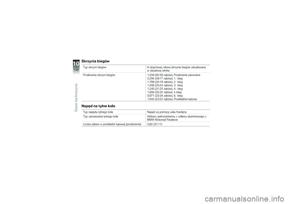 BMW MOTORRAD K 1300 S 2011  Instrukcja obsługi (in Polish) 
�$���&����\b ������ 
���! ������� �2��
�*�)��@�(���\b�!���\b���+ ��3�\b�� �������� �2��
�*�)� ��2�
�	�\b����� �\b�2�
�	�\b��" �������
����
�3�