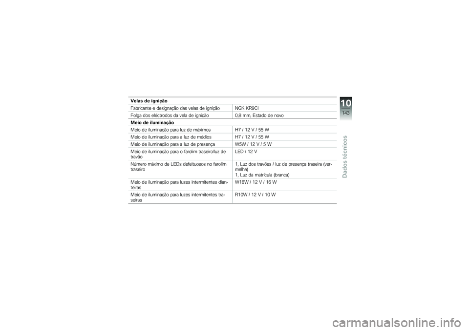 BMW MOTORRAD K 1300 S 2011  Manual do condutor (in Portuguese) 
�1��\f�\b� �	� ���
��+�!�
�#��-�����$��
 �
 �	�
�*���$����\b �	��* �&�
���* �	�
 ���$����\b�\f�@� ��:�C��F
�#�\b��� �	�\b�* �
��0����\b�	�\b�* �	� �&�
�� �	�
 �