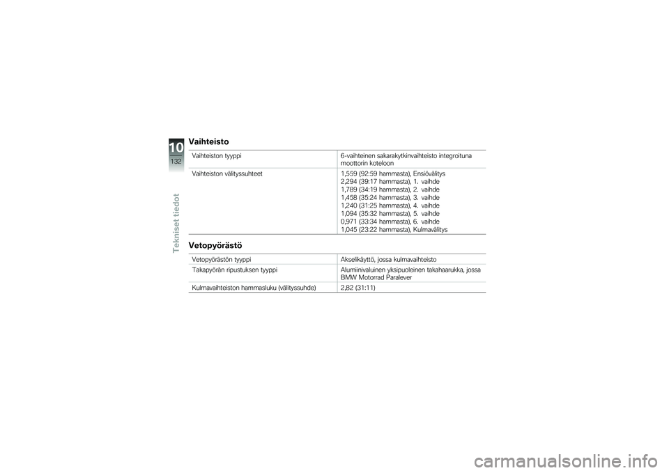 BMW MOTORRAD K 1300 S 2011  Käsikirja (in Finnish) 
�7�\b��&����
��
��\b�
����
�
��� ����#�#�
�<��&�\b�
����
��� �
�\b��\b��\b�����
��&�\b�
����
�
�� �
����8���
����\b�\f�������
� �����	���
��\