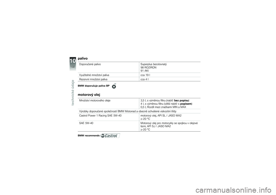 BMW MOTORRAD K 1300 S 2011  Návod k obsluze (in Czech) 
��\b���\f�
�?�\b�!�\b��(��
�
�1 �!�����\b��(�!�
��!��(� ��
��\b��\b��
���-
�@�A �7�9�5�)�7�9�
�@� �+��\f
���(�6���
��
�1 �,�
�\b�6���� �!������&�&� ��@ �
�7�
�