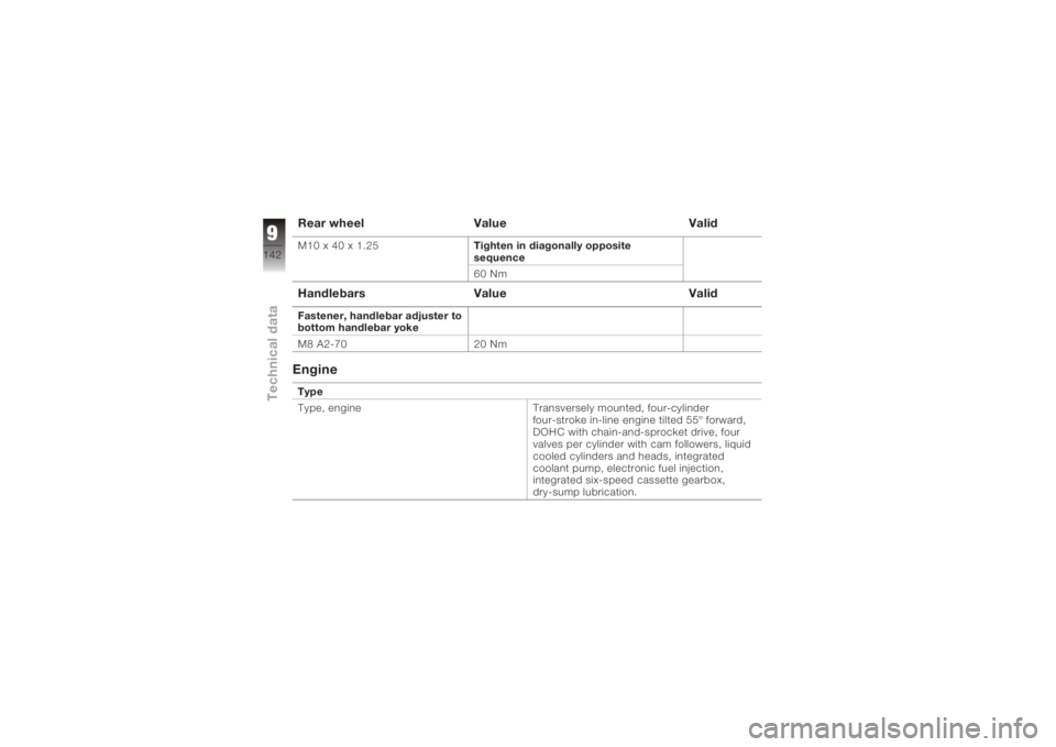 BMW MOTORRAD K 1200 GT 2006  Riders Manual (in English) Rear wheelValue ValidM10 x 40 x 1.25Tighten in diagonally opposite
sequence
60 NmHandlebarsValue ValidFastener, handlebar adjuster to
bottom handlebar yoke
M8 A2-70 20 NmEngineType
Type, engine Transv