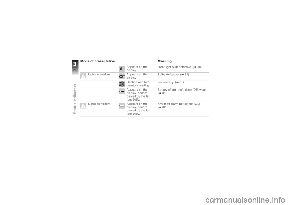BMW MOTORRAD K 1200 GT 2006  Riders Manual (in English) Mode of presentationMeaning
Appears on the
displayFront light bulb defective ( 30)
Lights up yellow Appears on the displayBulbs defective ( 31)
Flashes with tem-
perature reading Ice warning ( 31)
App