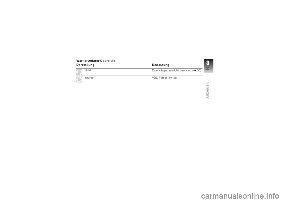 BMW MOTORRAD K 1200 GT 2006  Betriebsanleitung (in German) Warnanzeigen-Übersicht
Darstellung Bedeutung
blinktEigendiagnose nicht beendet ( 38)
leuchtet ABS-Fehler ( 38)
337zAnzeigen 