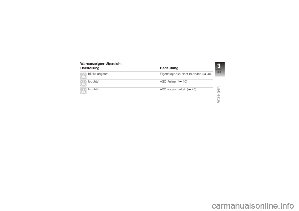 BMW MOTORRAD K 1200 GT 2006  Betriebsanleitung (in German) Warnanzeigen-Übersicht
Darstellung Bedeutung
blinkt langsamEigendiagnose nicht beendet ( 40)
leuchtet ASC-Fehler ( 40)
leuchtet ASC abgeschaltet ( 40)
339zAnzeigen 