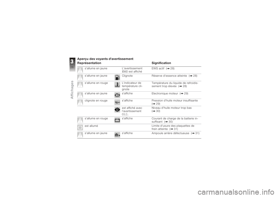 BMW MOTORRAD K 1200 GT 2006  Livret de bord (in French) Aperçu des voyants d'avertissement
Représentation Signification
s'allume en jauneL'avertissement
EWS
est affichéEWS actif ( 28)
s'allume en jaune Clignote Réserve d'essence att