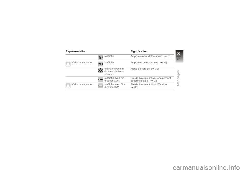 BMW MOTORRAD K 1200 GT 2006  Livret de bord (in French) ReprésentationSignification
s'affiche
Ampoule avant défectueuse ( 31)
s'allume en jaune s'affiche
Ampoules défectueuses ( 32)
clignote avec l'in-
dicateur de tem-
pérature Alerte d