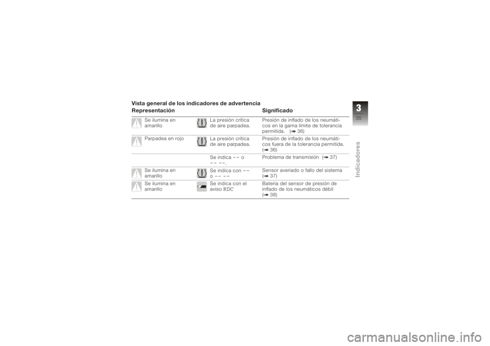 BMW MOTORRAD K 1200 GT 2006  Manual de instrucciones (in Spanish) Vista general de los indicadores de advertencia
Representación Significado
Se ilumina en
amarilloLa presión crítica
de aire parpadea.Presión de inflado de los neumáti-
cos en la gama límite de t